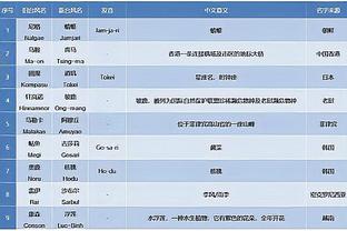 回暖！孙兴慜数据：1射2传1造点 2次关键传球 评分9.5全场最高！